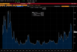 20-yillik-turkiye-cds-primi